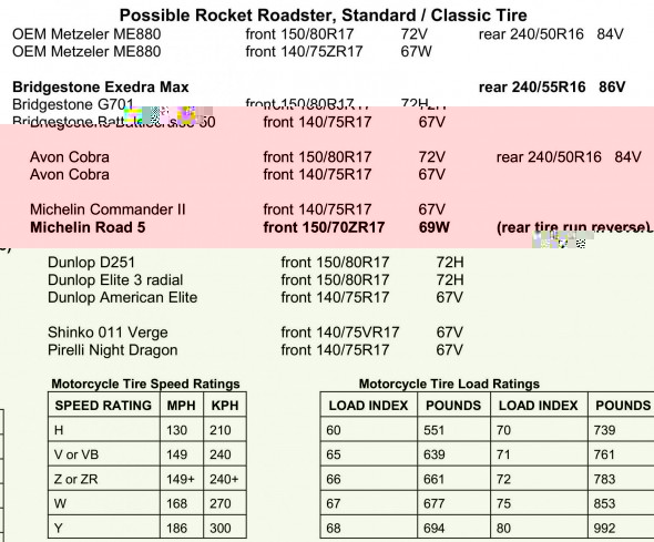 Tires_Possible Rocket Roadster.jpg